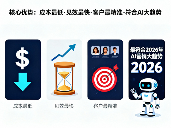 企业外贸出海怎么拓客？掌握这三招轻松引流获客！重庆外贸推广公司经验科普