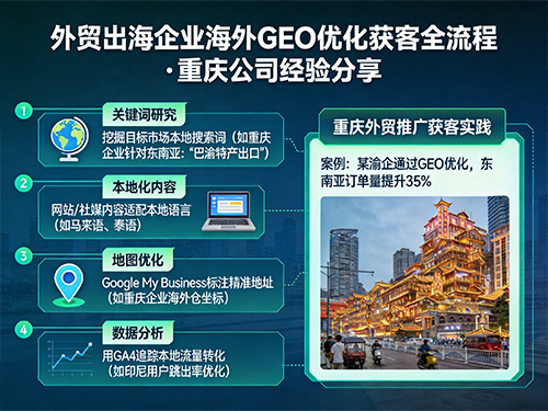 外贸出海企业是怎么做海外GEO优化获客的？重庆外贸推广获客公司经验浅谈